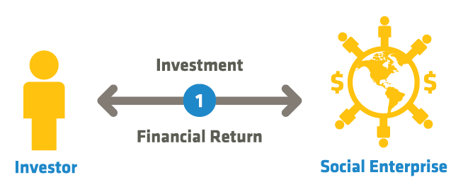 Illustration of Impact Investing